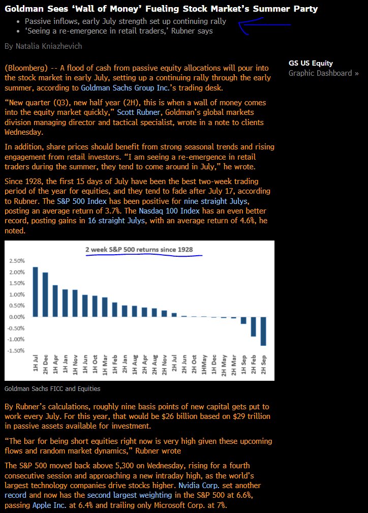 carlquintanilla's tweet photo. * Goldman Sees ‘Wall of Money’ Fueling Stock Market’s Summer Party

⁦@business⁩ ⁦@JohnSpall247⁩ $SPX 🇺🇸 https://t.co/LhNPMri5eO
