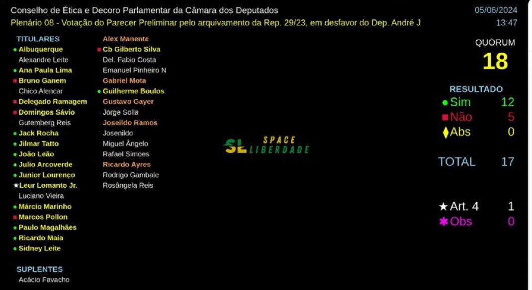nikolas_dm's tweet image. Áudio com rachadinha já não é punido nessa casa. Vergonha.