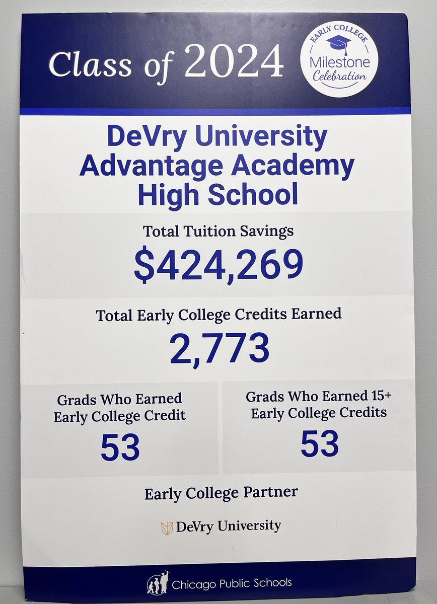 AcademyDevry's tweet photo. Screaming with pride over our Class of 2024🥰 https://t.co/botlM1Gx7b