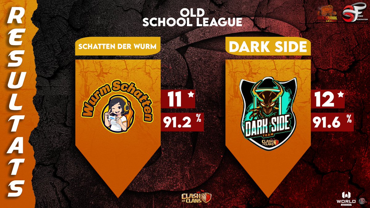 2Girls1Lose's tweet photo. Match 7 in the Titan Mixed League and we were able to secure the win and will advance into the playoffs!🔥

Third groupstage match of the Old School League and we weren't able to secure the last win. With 2-1 we will still advance into the playoffs aswell 🔥 https://t.co/9cfngu708V