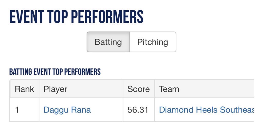 Daggu Rana tweet media