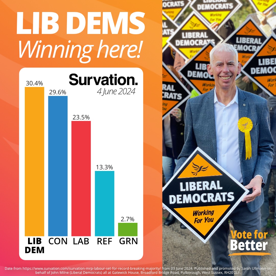 In Survation's first MRP poll of the General Election, Liberal Democrat John Milne for Horsham is predicted to win Horsham!

But it’s still a close race between Lib Dems and Conservatives.

Labour are in third in Horsham and out of the race.

survation.com/survation-mrp-…