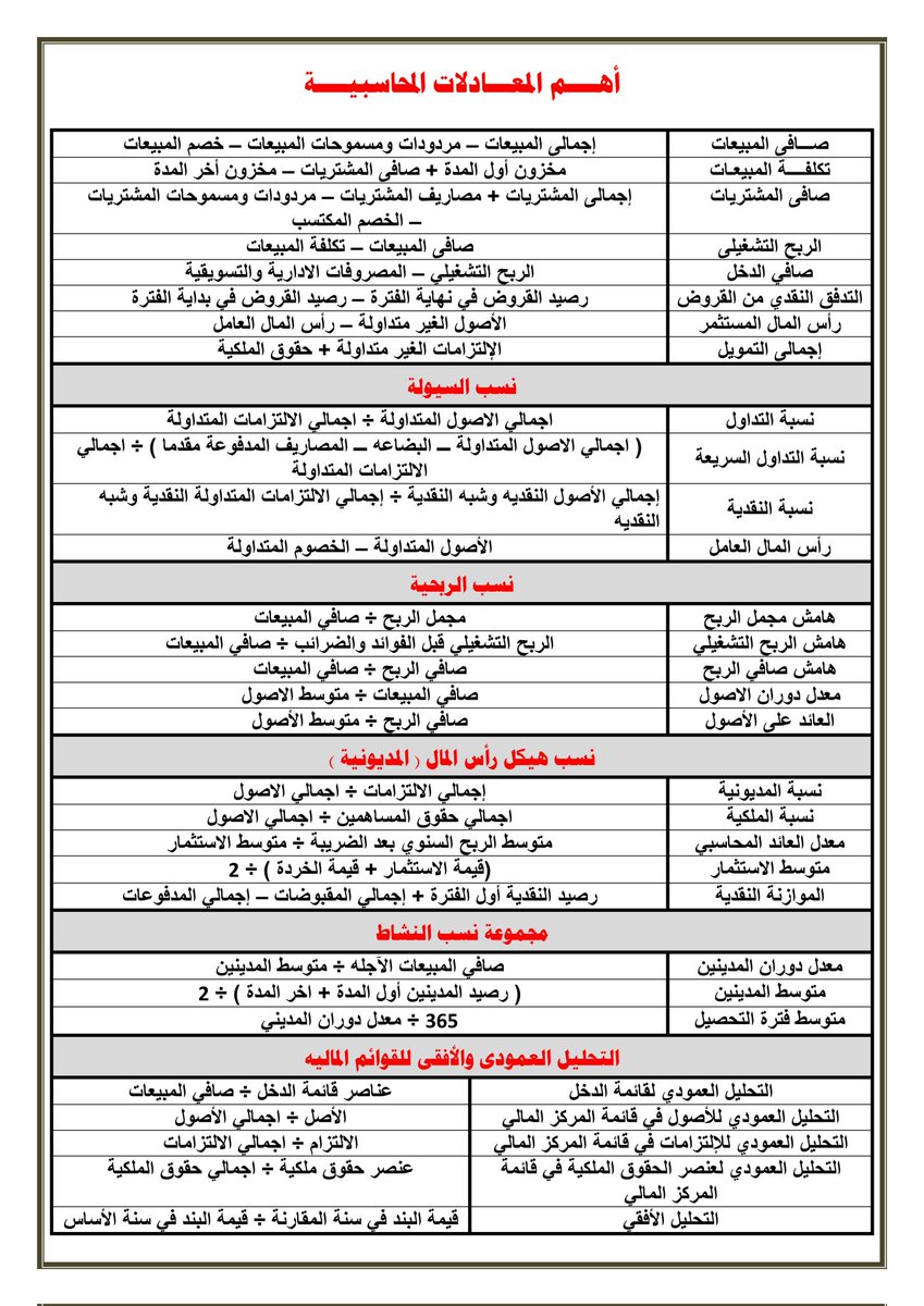 أهم المعادلات المحاسبية:
