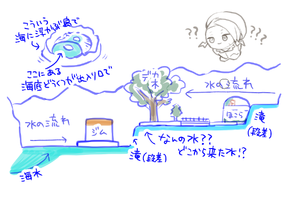 ORASのルネに対して今日生じた謎 