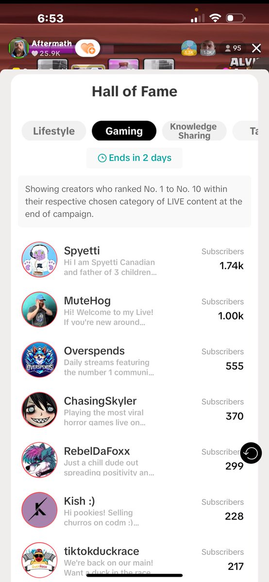 spyetti's tweet photo. Today I became the most subscribed Canadian on Tik Tok Live across all categories.  Truly blessed 🙏 https://t.co/qdMP8hlEmy