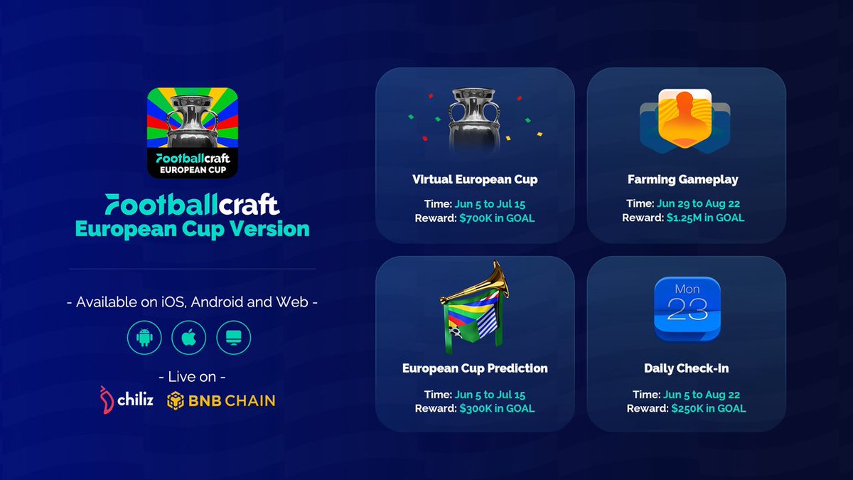 🔥 It's Footballcraft European Cup Open Day 🚀

🏆 Total $3.2M Bonus!
🕵️Dispatch scouts for reports
⚽ Build your dream squad
📅 Daily check-in
🏟️ European Cup Prediction
⛓️ Built on <a href="/Chiliz/">Chiliz - The Sports Blockchain</a> &amp; @BNBChain

🎮 Download Now, Strive For The Top!
iOS: apps.apple.com/app/id64800421…
Android: