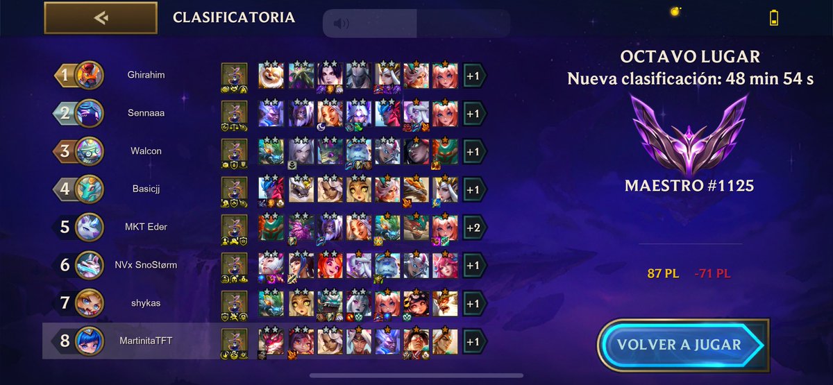 Así no dan ganas de subir ladder la verdad… Que me den 40 puntos por un top 1 y me quiten casi el doble por un top 8 por una mala partida en la galaxia con mas rng del juego pues no se xd supongo