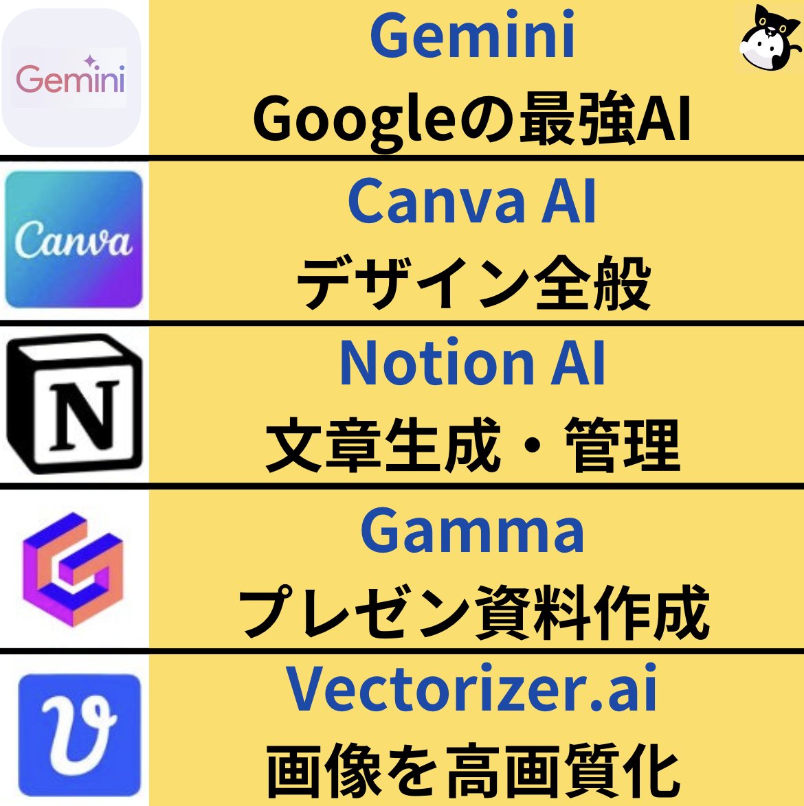 chatgptair's tweet photo. ChatGPTしか使っていない人が多すぎる

仕事を数秒で終わらせるツール5選：

ブックマーク保存をおすすめします↓ https://t.co/JZw80KePg9