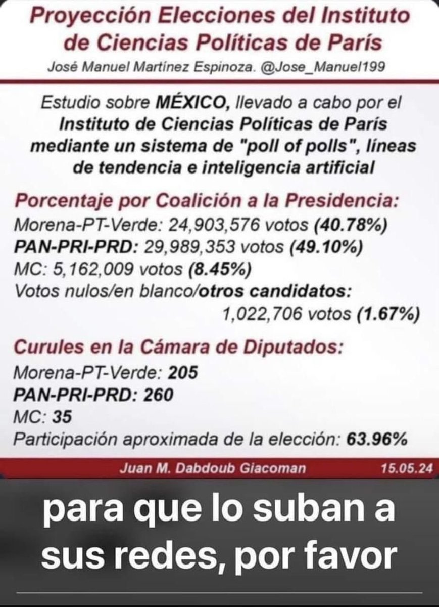 Aron19552240's tweet image. #TaboadaGobernadorCDMX 
 #TaboadaGano
#XochiltlGálvezPresidenta 
 #XochiltlGálvezPresidenta24
