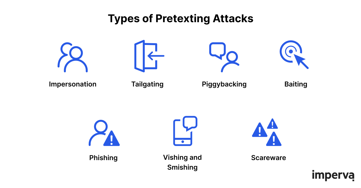Imperva's tweet photo. Pretexting is a social engineering technique that manipulates victims into sharing sensitive information.
See our guide to learn about common #pretexting techniques and how to protect against them: https://t.co/yA3kMiVOWN https://t.co/47x3Hcd9vK