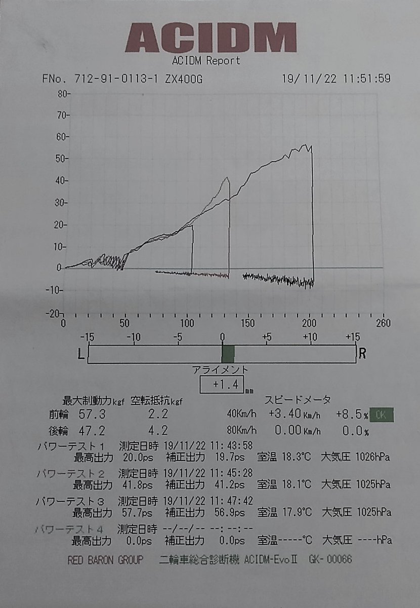 愛車に出会う経緯 #ZX4 #レッドバロン 2020年9月。 レッドバロンからの