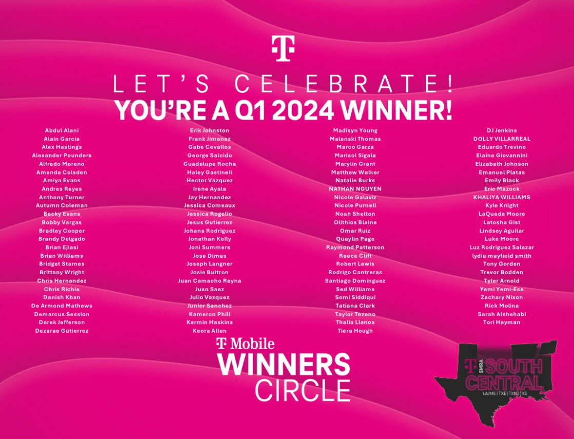 Shout to all the Q1 Winner’s Circle winners in South Central SMRA! It was a fantastic quarter due to this group’s, and so many more, hard work. Thank you for all you’ve done, and INCREDIBLE job!