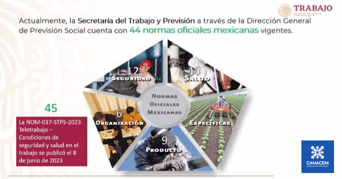 Canacem_Mx's tweet photo. #CANACEMInforma >>>
Hace unos meses, acudimos a la sesión de Comisiones Unidas de Normalización, Trabajo, Seguridad Social, Recursos Humanos y Mejora Regulatoria de @CONCAMIN.
#OrgulloCANACEM https://t.co/FGSSIvVFTZ