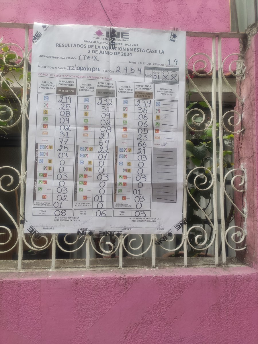 Marianasaa's tweet photo. @XochitlGalvez Aquí ganó el PAN https://t.co/cwNbPRkpfU