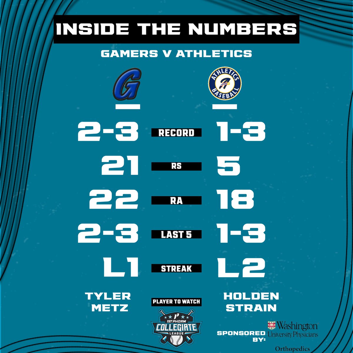 This afternoon’s numbers.