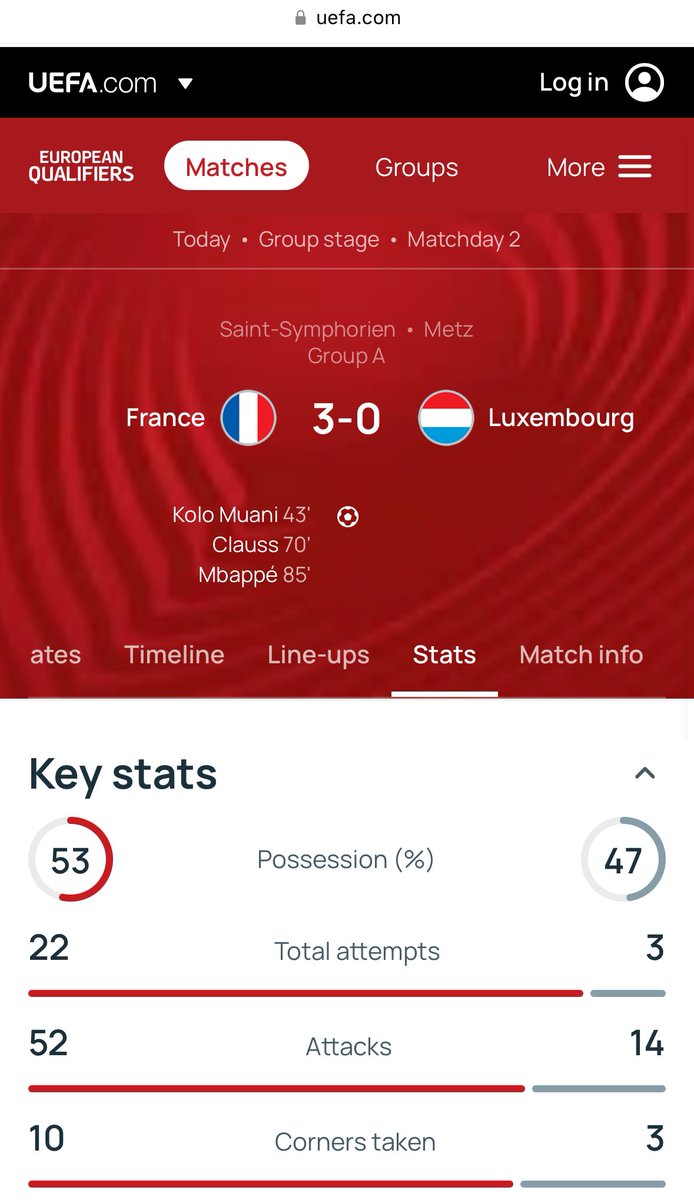 How is this a loss? <a href="/FDSportsbook/">FanDuel Sportsbook</a> <a href="/FanDuel_Support/">FanDuel Customer Support</a> <a href="/FIFABrit/">Sam/FIFA Brit</a> <a href="/OptaSTATS/">OptaSTATS</a> <a href="/OptaJoe/">OptaJoe</a> <a href="/OptaAnalyst/">Opta Analyst</a> #uefa