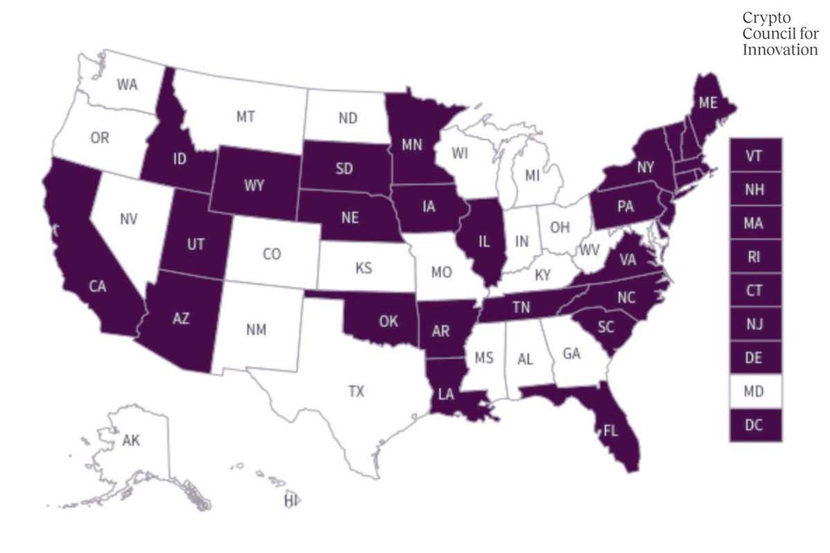 1/ Of the 165+ digital asset bills introduced in current state legislative  sessions - tackling everything from stablecoin standards to mining - 70%  have passed or are still actively being considered. Here