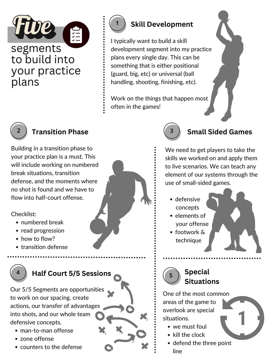 CoachLynch_21's tweet photo. Practice Planning

These are the Five Segments I try to work into every practice plan.

▪️ skill development
▪️ transition
▪️ small sided
▪️ 5/5
▪️ specials https://t.co/pzV8BgOi8e