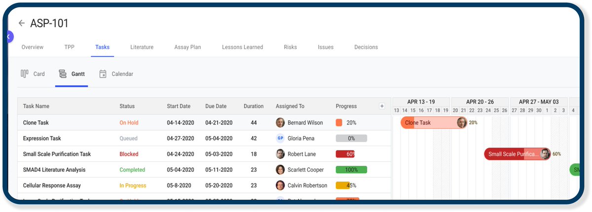 pharm2market's tweet image. Power Up Your Drug Discovery Research Using Pipeline's Program Management Suite
Schedule a demo today. Manage your drug discovery programs more effectively. ✉️eric.robbibaro@aspen.bio
#DrugDiscovery #ResearchOptimization #ScientificSoftware #ProgramManagement #Biotech