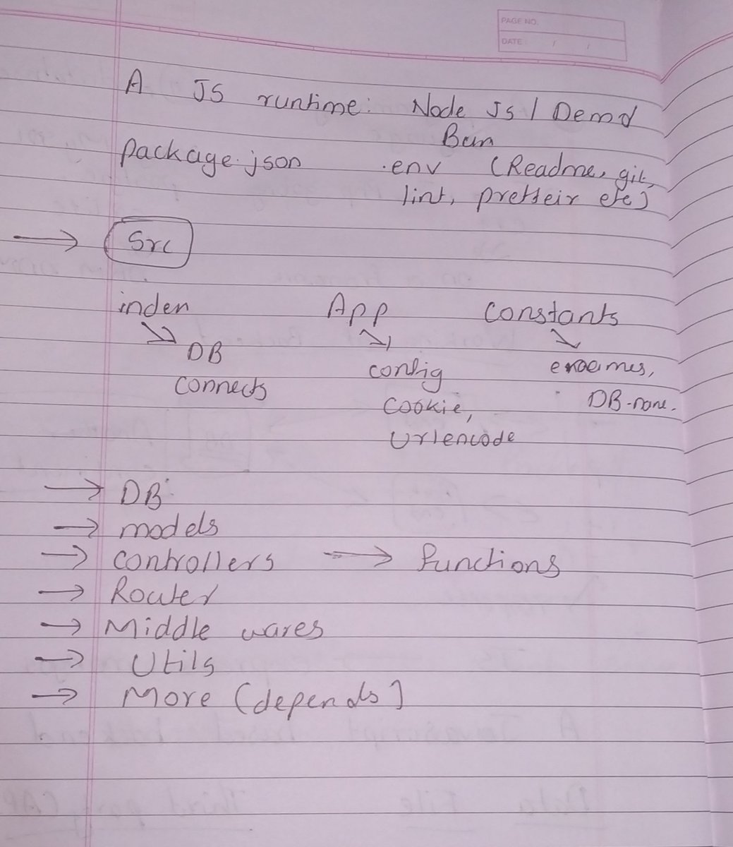 aanchal_156's tweet image. Day 88 of #100daysofwebdevelopment
Hello linkdin community 🙋
As I have completed my frontend Web development with few projects so here I am starting my learning towards backend. ✈️
#backend #webdevelopmemt