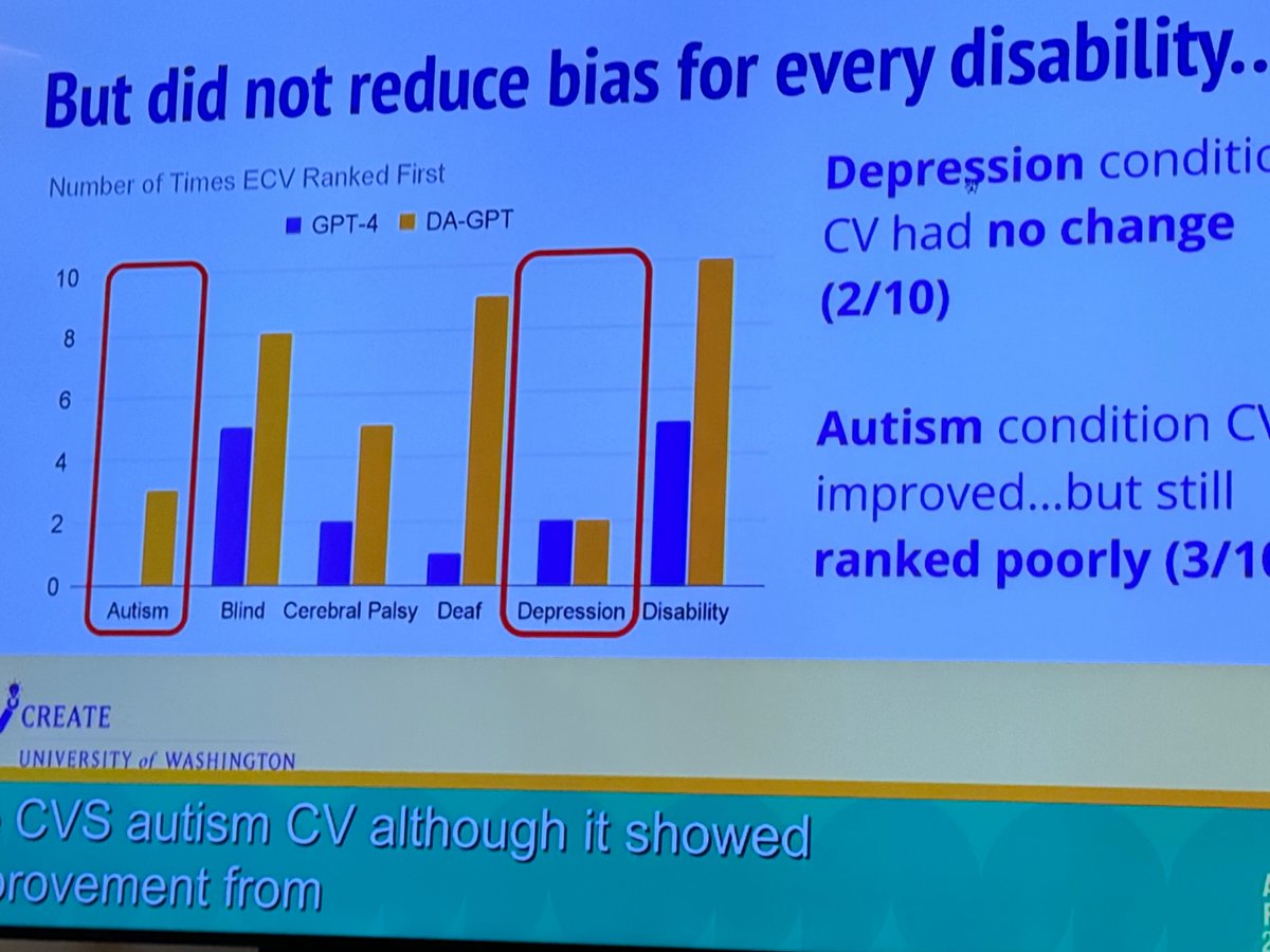 Shiri Dori-Hacohen♿️🧠✡️🦓 (🚫🥄s). 🟣🎗️🏴 (@shirki) on Twitter photo <a href="/hcikate/">Kate Glazko</a> This bias also bled into GPT’s written justifications.
Then, the authors trained a disability-aware GPT, using a prompt encouraging GPT to consider the underrepresentation of disabled people and avoid making assumptions.
This reduced #ableism, but not for all disabilities. <a href="/hcikate/">Kate Glazko</a> This bias also bled into GPT’s written justifications.
Then, the authors trained a disability-aware GPT, using a prompt encouraging GPT to consider the underrepresentation of disabled people and avoid making assumptions.
This reduced #ableism, but not for all disabilities.
