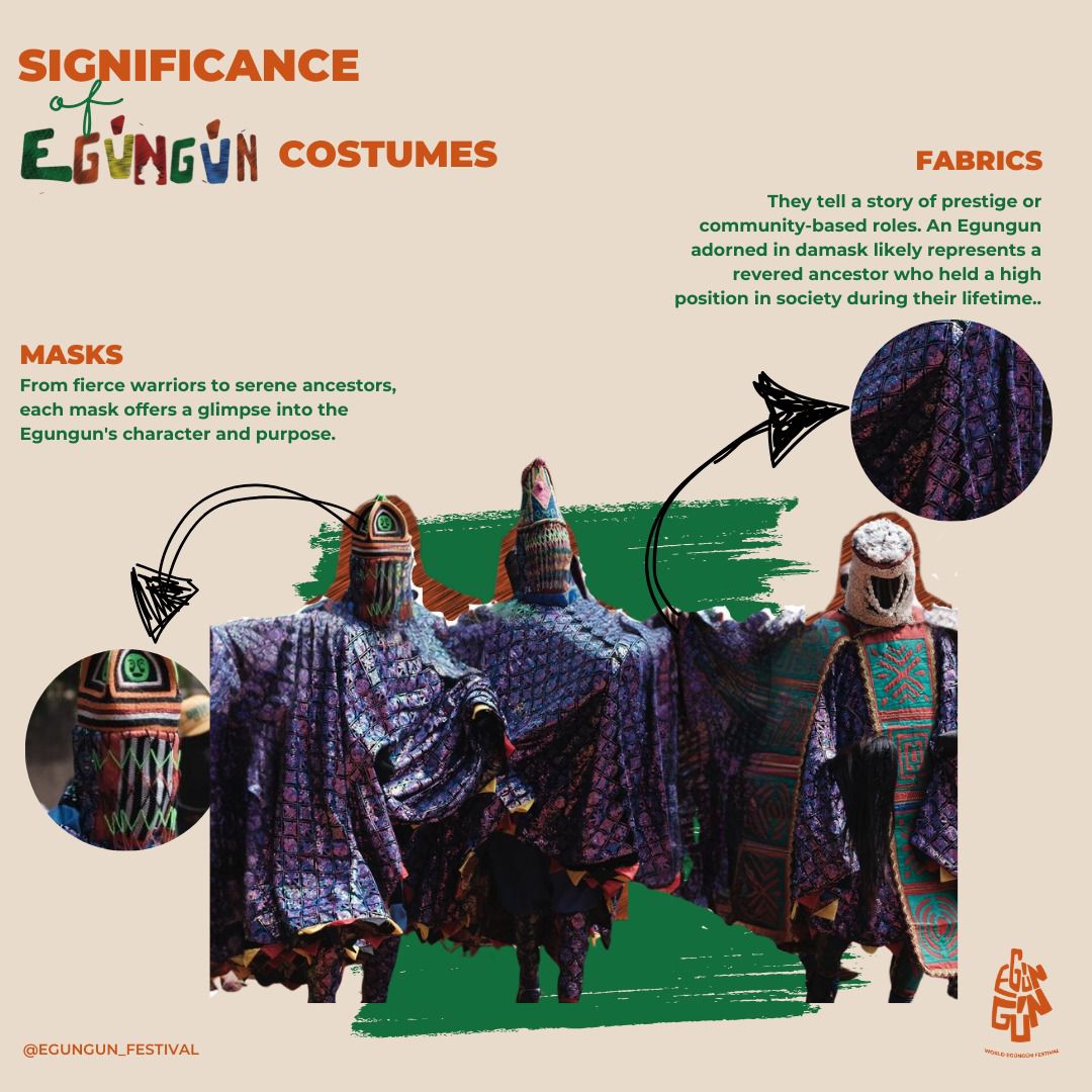When it comes to Egungun, every details matter, who else is really for Egungun Festival ✨