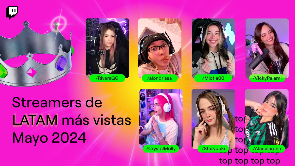 TwitchLatam's tweet photo. Estas talentosas streamers lograron llegar a los lugares más altos de popularidad en la comunidad hispana de Twitch el mes pasado.

¡Etiqueta a tu streamer favorita para motivarla a conquistar la cima el próximo mes! https://t.co/YIx3SeYyfR