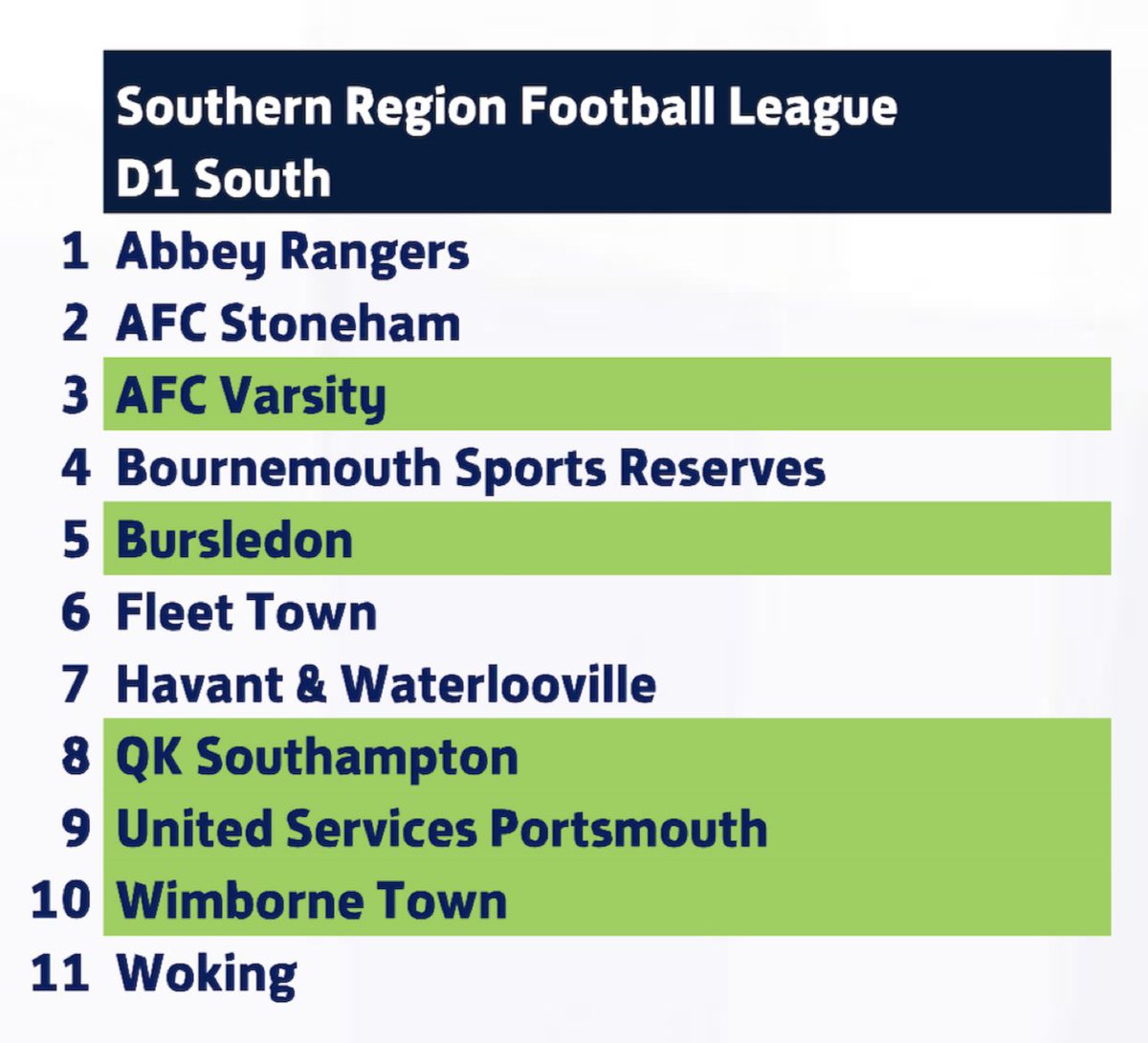 The FA hs published the Women’s Football Pyramid club allocations for Tiers 1-6 for the 2024-25 season.