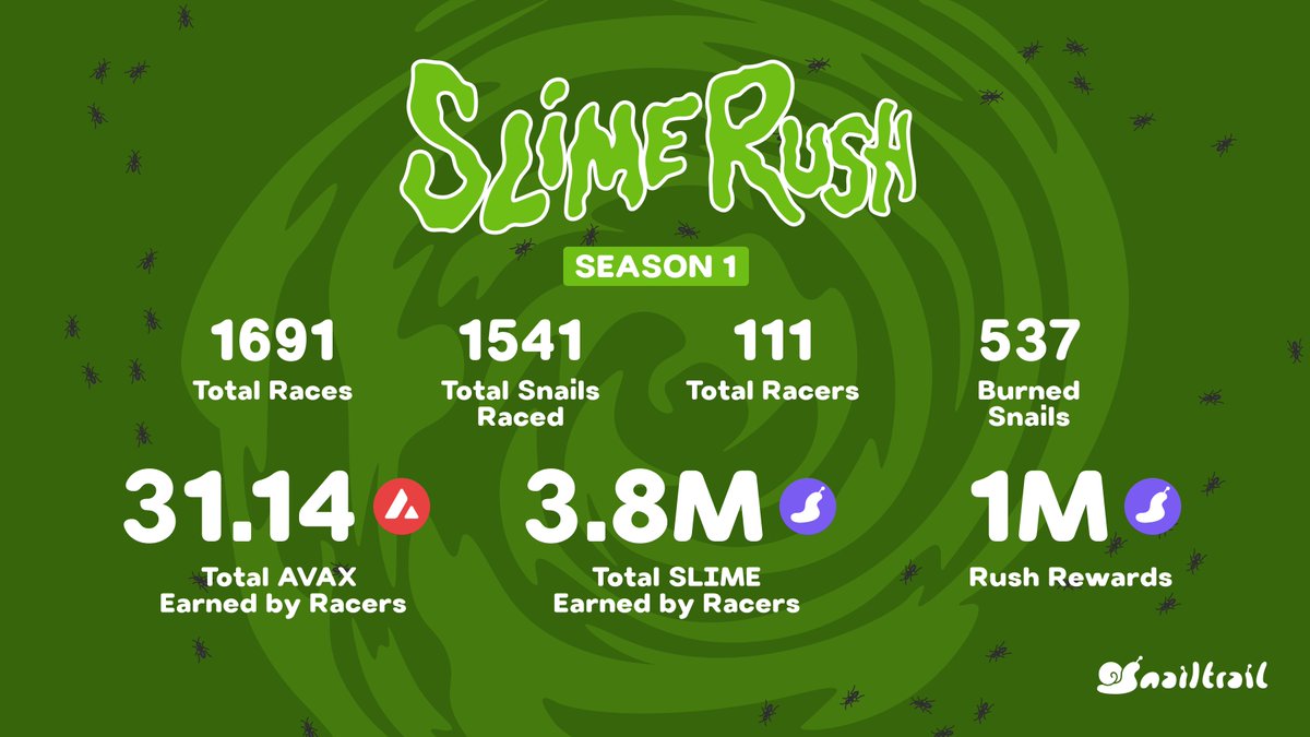 Season 1 of Slime Rush was exciting! 🔥

Tons of races ran and $SLIME earned, let's have even more fun in Season 2 💪