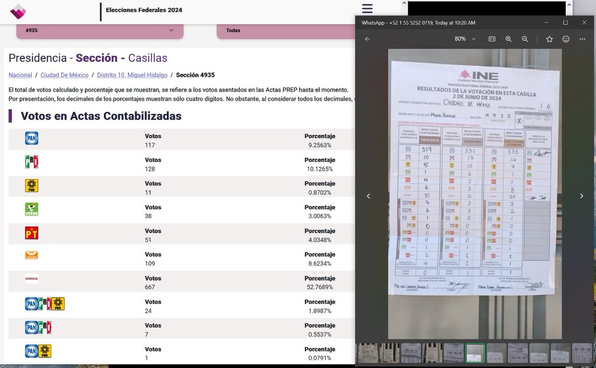 Las redes sociales están llenas de ejemplos como éstos, #FraudeElectoral #INEMéxico #RoboDescarado #MorenaSeRobaLaElección <a href="/laishawilkins/">👑Lai Reina de Dinamarca</a> <a href="/PabloLatapiMX/">Pablo Latapí 🇲🇽</a> <a href="/CiroGomezL/">Ciro Gómez Leyva</a> <a href="/PartidoMorenaMx/">Morena</a> <a href="/azelarobinson/">Azela Robinson</a> <a href="/nmasguadalajara/">N+ Guadalajara</a> <a href="/RicardoBSalinas/">Don Ricardo Salinas Pliego</a> <a href="/ChumelTorres/">Chumel Torres</a> <a href="/PedroFerriz/">Pedro Ferriz de Con</a>