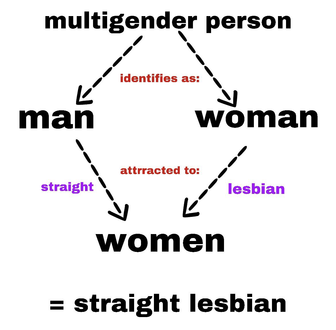 crissiton's tweet photo. They’re pretty awesome actually. Complex nonbinary people have such beautiful ways of expressing their gender https://t.co/iGM3Zql5lE