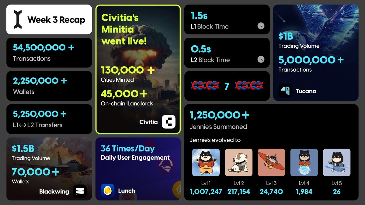 Week 3 Recap of The Initiation: Expansion!