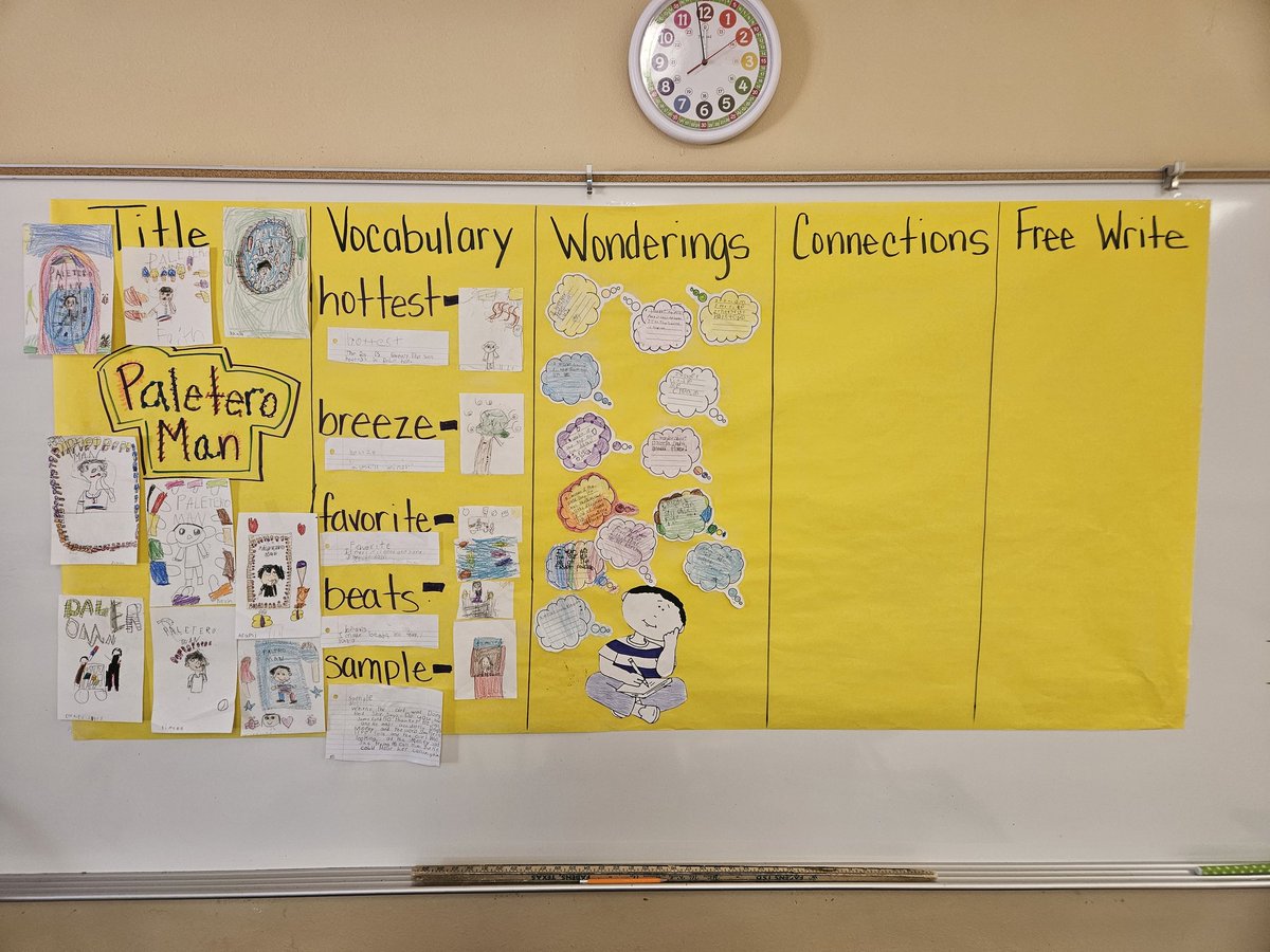 Maria_E_Becerra's tweet photo. My #1stGrade summer school superstars are on a roll! Our #LanguageToLiteracy poster is turning out awesome! Stay tuned for the final product on Friday! #FESWhereExcellenceBegins @FabensISD @Jayild1 @VJBrashear44 @FabensElementa1 https://t.co/1jHwnTWCc0