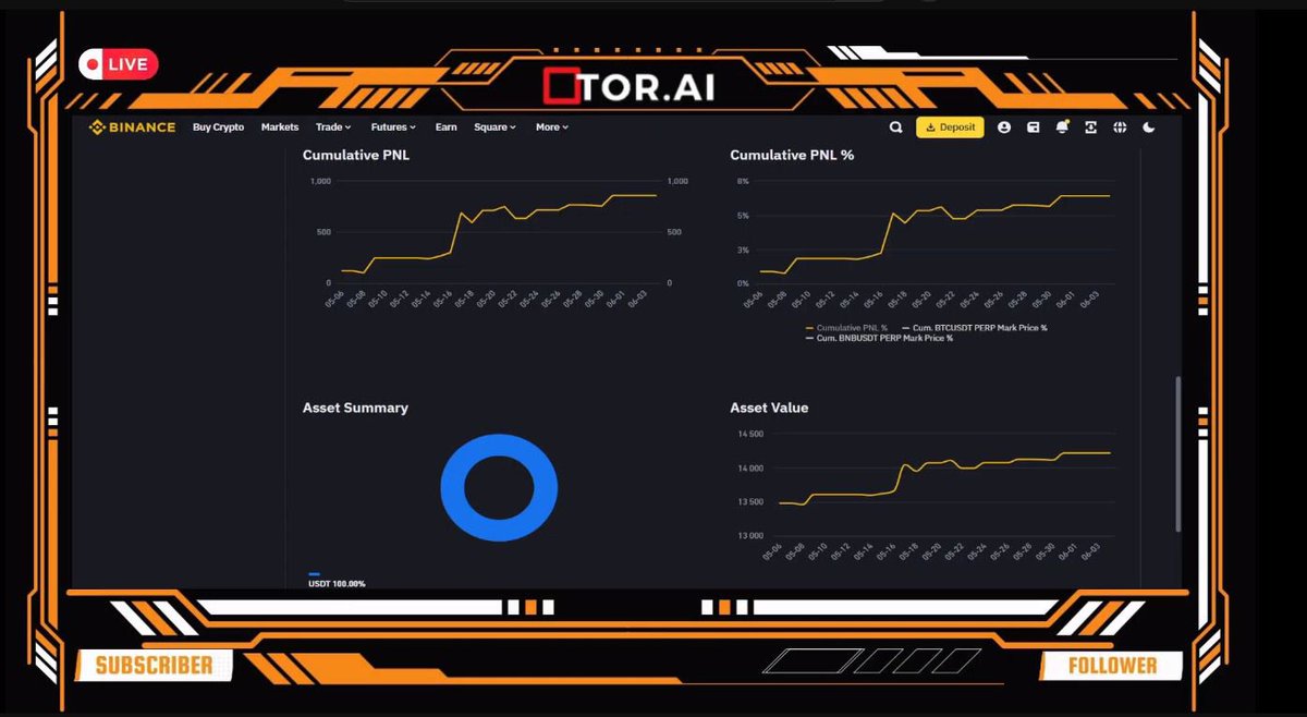 TOR.AI tweet media
