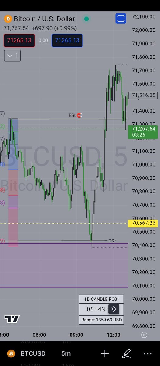 _ICT_GEEK's tweet photo. Turtle Soup everything 🧲😮‍💨
#btc #BITCOIN #bitcoinmeme https://t.co/IvrVE4Kda3