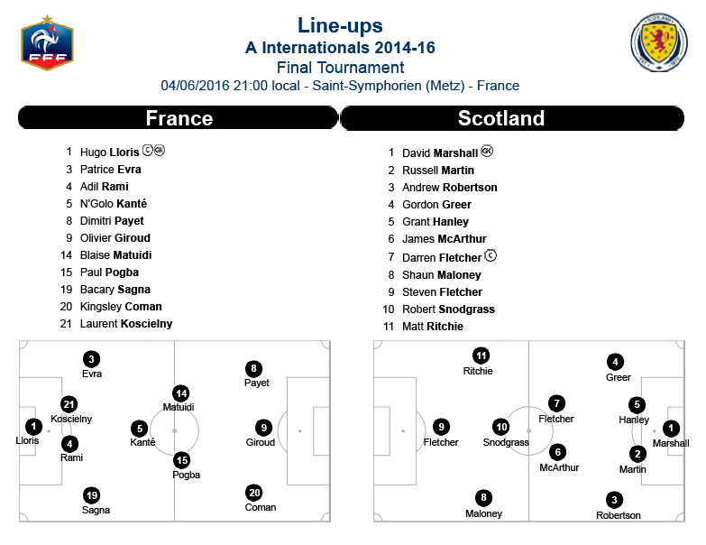 UEFAcomAurelien's tweet photo. La compo officielle de #FRALUX

N'Golo Kanté seul rescapé du match des Bleus à Metz avant l'EURO 2016! https://t.co/XUUyNofrd6