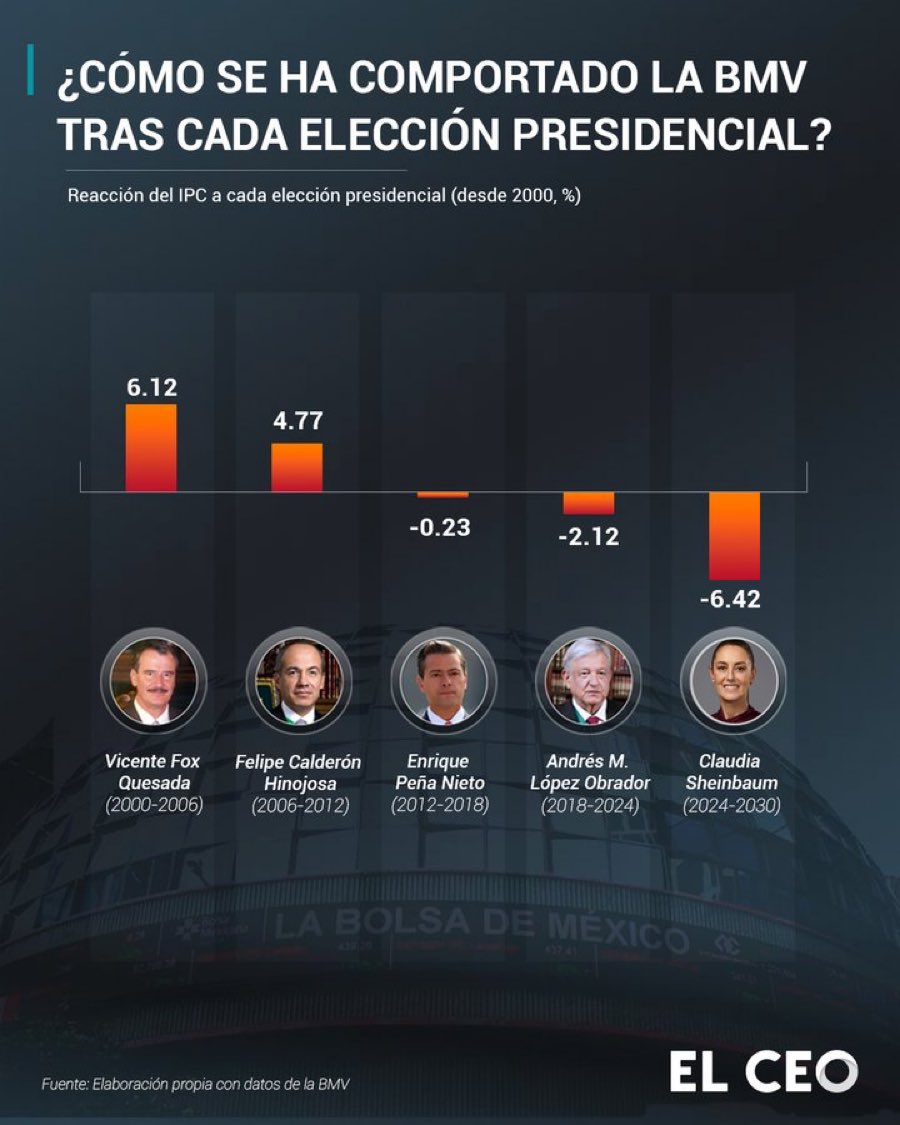 Sociedad Civil México tweet media