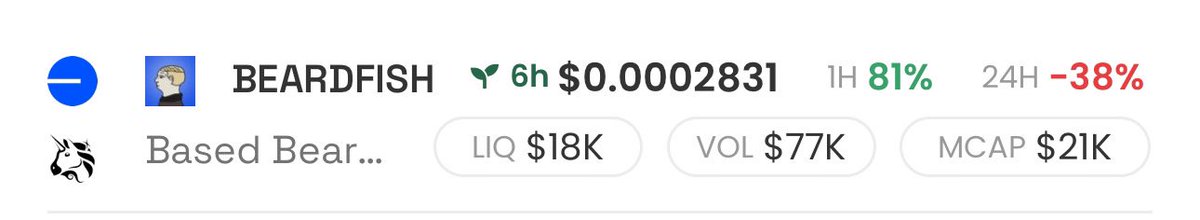 0x7ama's tweet photo. Lads🫵🫵
So much higher
#BEARDFISH https://t.co/cryvYVendl