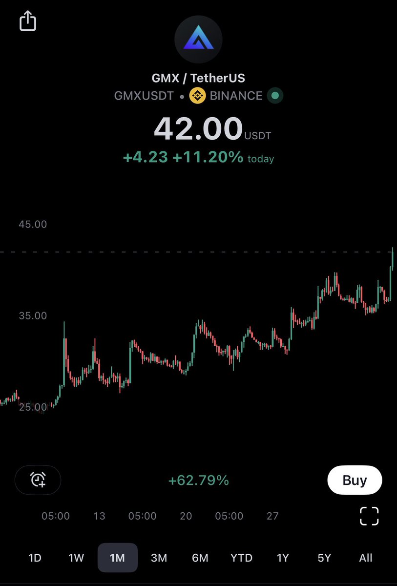 It's been a month since the proposal of GMSOL. We have now completed the GMX V2 on Solana and are about to enter Alpha testing. We have also finalized the economic structure of GMSOL, ensuring its development while maximizing the benefits for GMX. Additionally, we have had