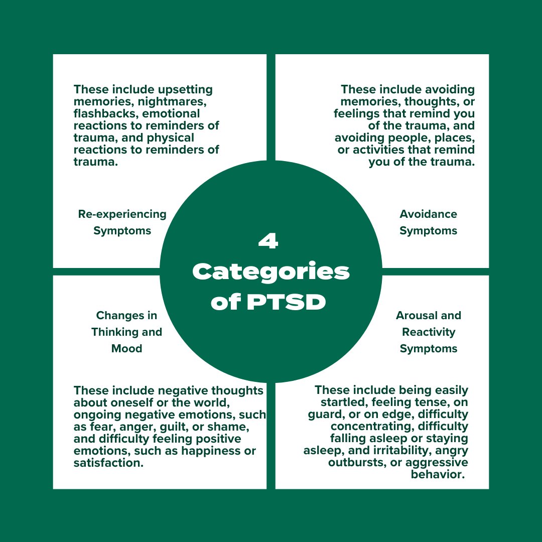 June is PTSD Awareness month. Post-traumatic stress disorder (PTSD) can cause a wide range of symptoms that fall into four categories listed below:

Other symptoms of PTSD:
Feeling detached &amp; alone
Feelings of danger &amp; being under attack
Mood swings
Thoughts of suicide
