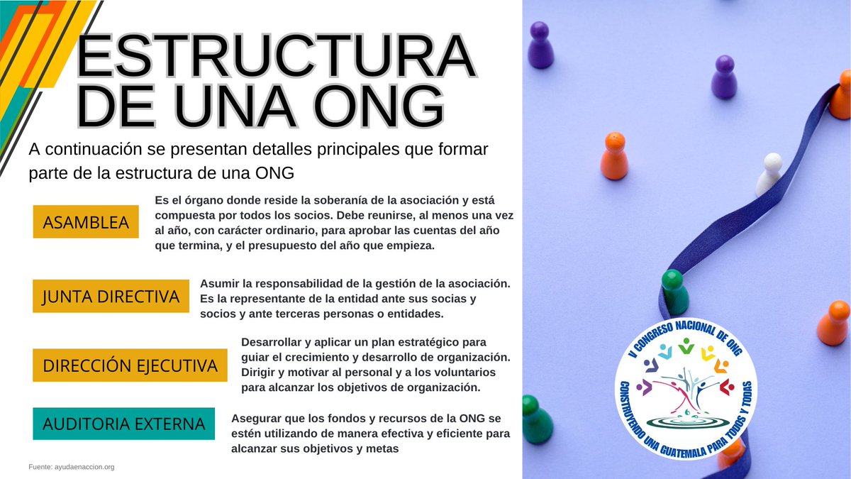 CoordASINDES's tweet image. 🔴🔵🟡🟢 #AsindesCoordinadora “Las #ONG construyendo cambio a su alrededor”

La estructura de una #ONG se compone por #Asamblea #JuntaDirectiva #DireccionEjecutiva #AuditoriaExterna 

#ConstruyendoUnaGuatemalaParaTodosYTodas  #ONGGuatemala