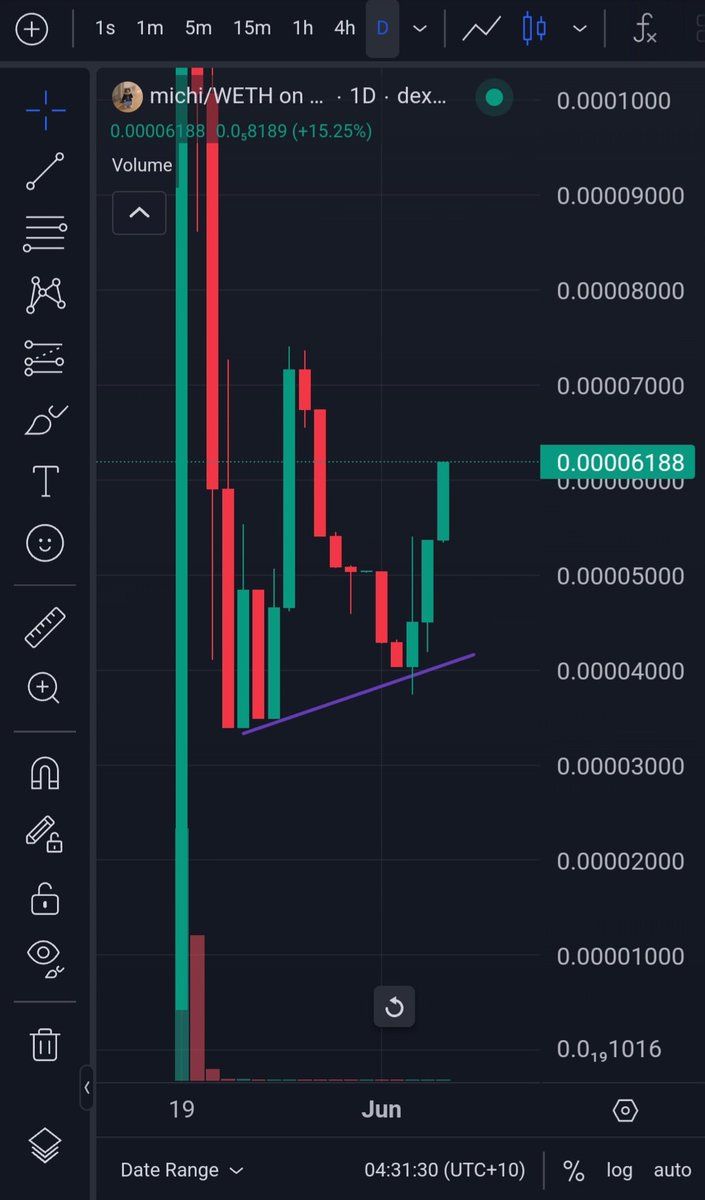 ethmichi_cto's tweet photo. Nice reversal forming๐
#MICHIONETH
#100xgem
$michi https://t.co/k5T7bk7baE