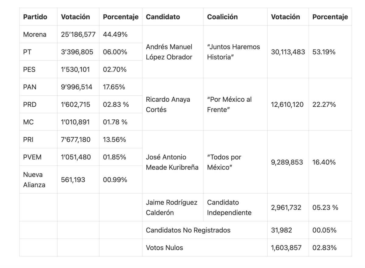 Francisco Gutiérrez tweet media