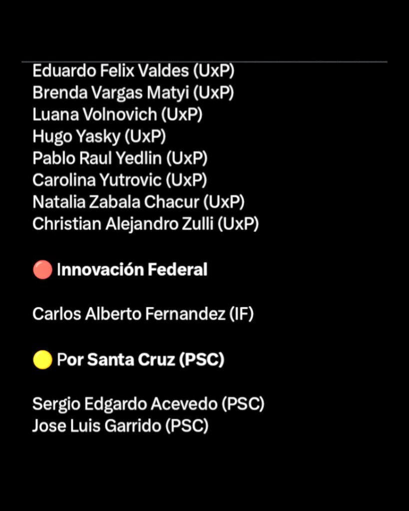 .
ÉSTOS SON LOS DIPUTADOS QUE VOTARON EN CONTRA DE ELIMINAR LAS JUBILACIONES DE PRIVILEGIO

(se agradece RT hasta el infinito, difundan en sus redes sociales.)

🔥🔥🔥🔥🔥🔥🔥🔥🔥🔥🔥🔥🔥🔥🔥🔥
.