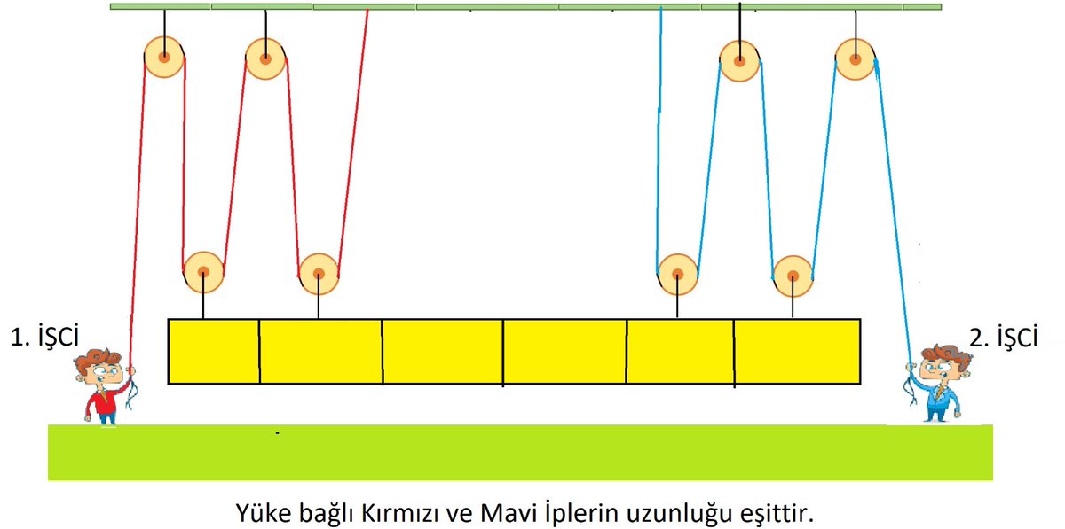 dilekguler01's tweet photo. @hlytkn34 @tcmeb @Yusuf__Tekin @tcbestepe Soruyu yeniden düzenledim.Eğer soru yeniden düzenlediğim haliyle olsa,çekilecek ipler birbirinden bağımsız olur idi. Dolayısıyla dengeye gelmesi için ipler eşit çekilmek zorunda kalınırdı ve 2. Açıklama da kesinlikle doğru olurdu.
Cevap A https://t.co/MeOMxDrW0K