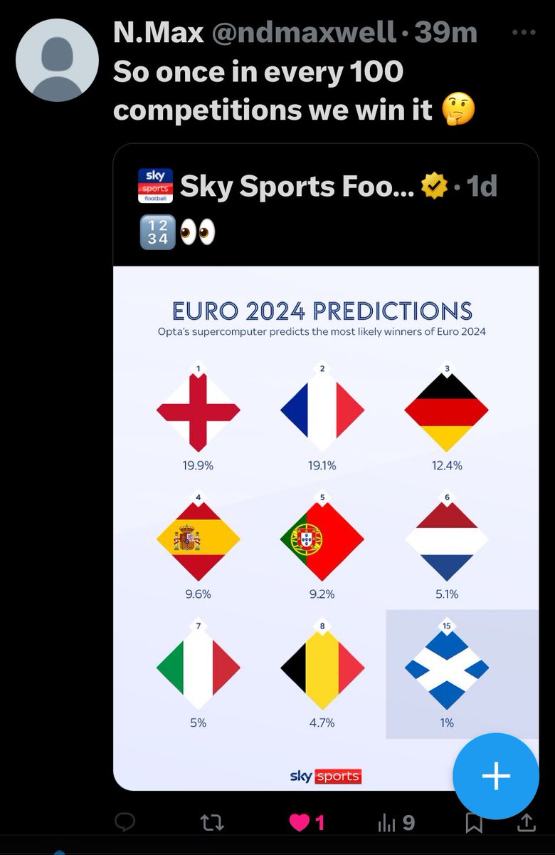 SWarriss's tweet photo. ⁦@ndmaxwell⁩ ⁦@SeanQPR⁩ ⁦@kpfquinn⁩ does that mean Scotland have another 336 years of hurt? https://t.co/yUnBtzDvdG