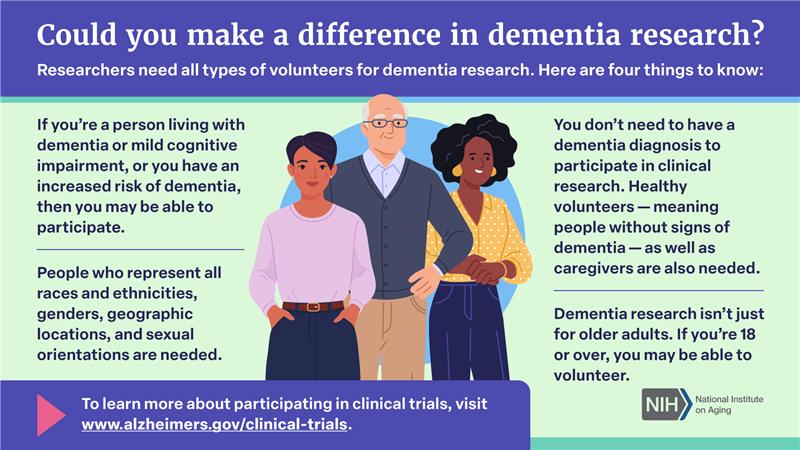 June is Alzheimer's &amp; Brain Awareness Month. Many people think only people with dementia can participate in clinical research for Alzheimer’s and related dementias. But that’s not true! Check out this infographic.