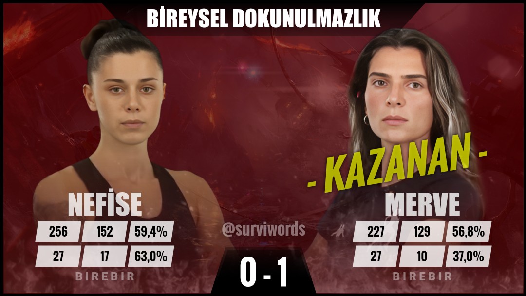 #BireyselDokunulmazlık #Haziran05 #Survivor #SurvivorAllStar2024 #Survivor2024 #Survivor2024AllStar #SurvivorTürkiye #SurvivorAllStar
