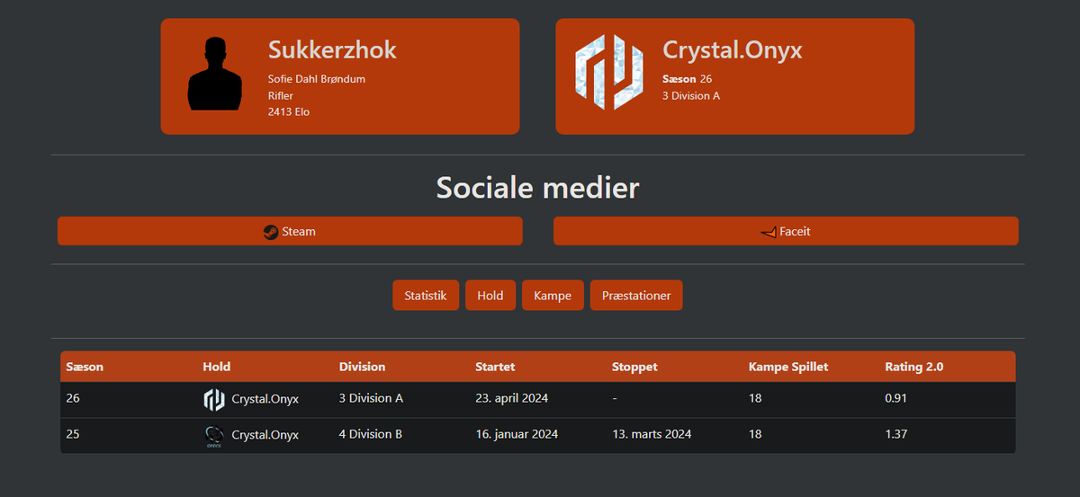 Sukkerzhok's tweet image. 🔹 FREE AGENT 🔹
Efter 2 enormt lærerige sæsoner hos @Crystal_onyx_cs, så har vi besluttet at give hinanden lov til at søge nye veje. Derfor er jeg fra dags dato free agent, og søger som riffler! &amp;lt;3

Jeg kan kontaktes via twitter dm eller på steam!👇🏼
steamcommunity.com/id/gamergrill3…