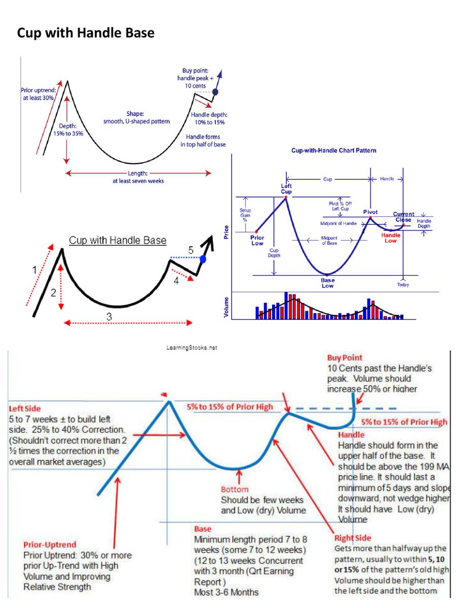 RebellioMarket's tweet photo. Cup with handle formations. https://t.co/ixYt6vH94J